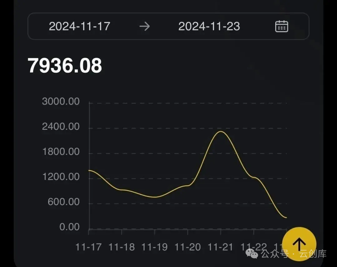 自动化浏览广告撸美金，单机一天可搞100+，新手小白的福音